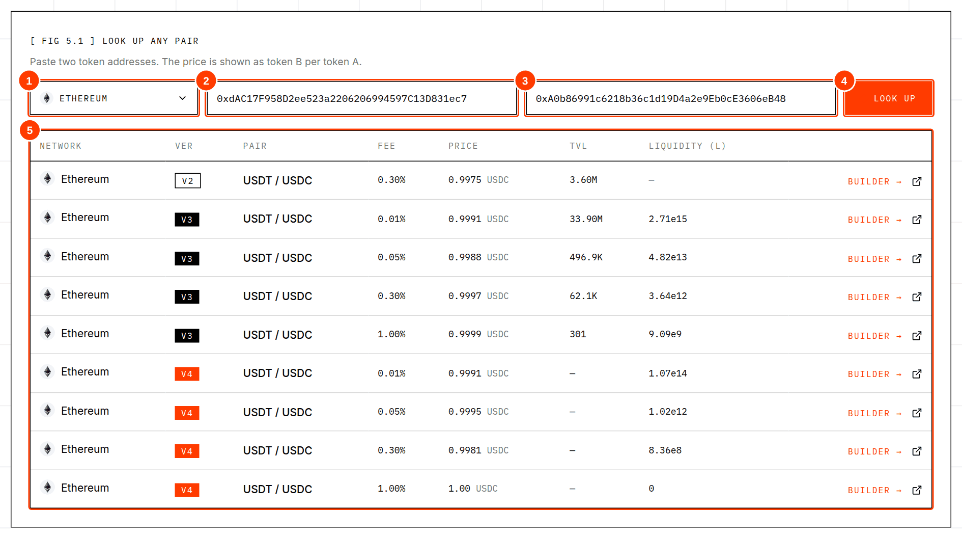The look up form with a result table
